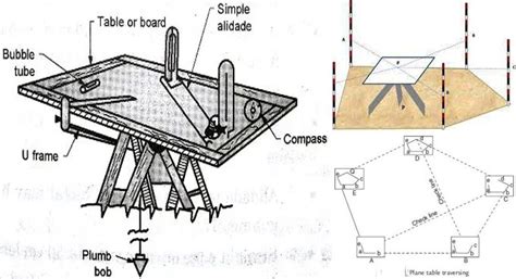 surveying  leveling methods  plane table surveying