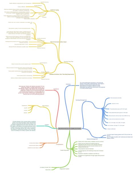 macrovascular complications health education treat peripheral vascular