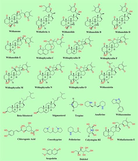 Chemical Structure Of Phytochemicals Obtained From Withania Somnifera Download Scientific