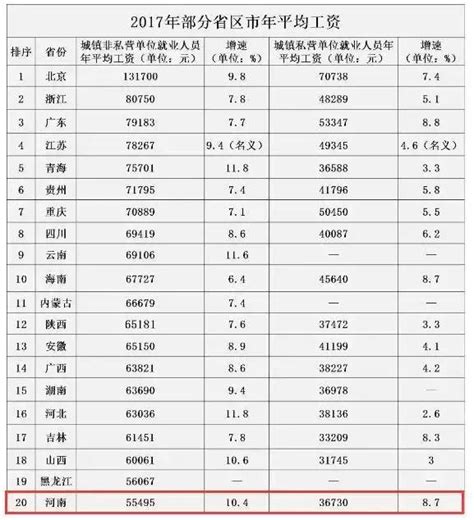 焦作平均月薪将近5000元，你被平均了吗？