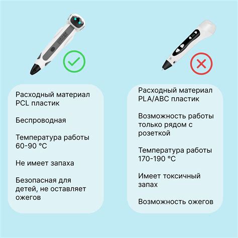 3D-ручка белый купить по низкой цене в интернет-магазине OZON (1375128817)