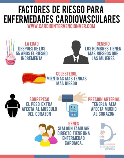 6 Importantes Factores Para Desarrollar Problemas Cardiovasculares Risk