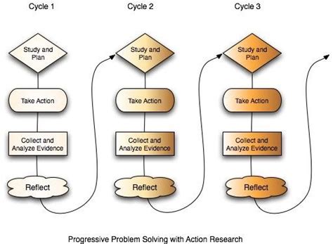 action research methodology   definition