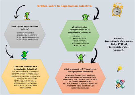 Gafico sobre la negociacion colectiva jorge Gráfico sobre la