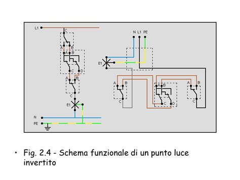 Pallina Satira Infettare Impianto Luce Invertito Undici Consiglio Casa