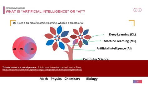 PPT ChatGPT The Genesis Of Artificial Intelligence 116 Slide PPT