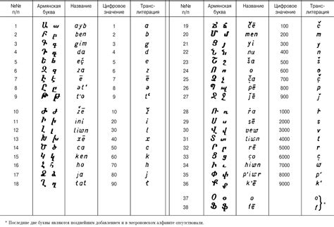 Writing Systems, Word Search Puzzle, Diagram, Words, Alpha, Horse