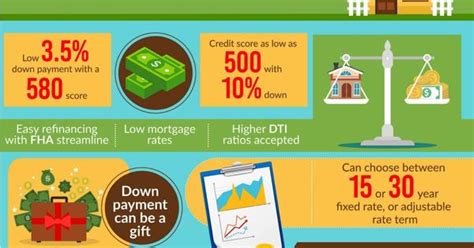 18+ Dti calculator fha - BeckiMuirinn
