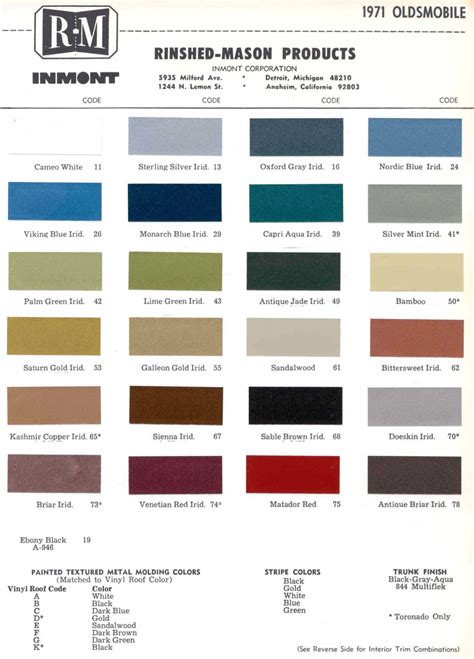 Oldsmobile Paint Codes And Color Charts