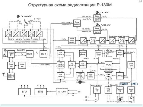 Маломощные радиостанции КВ диапазона. Тактико-технические данные ...