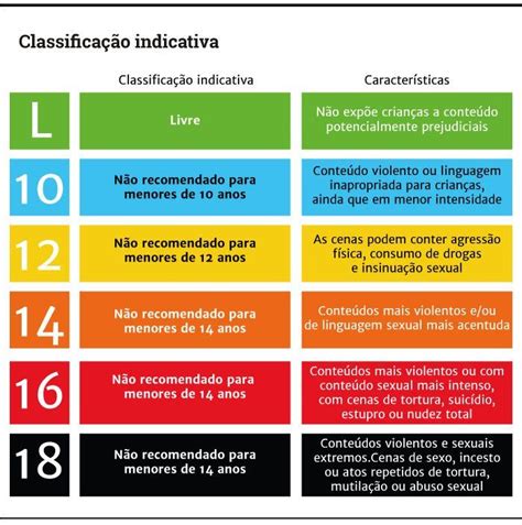 Filme Classificação Livre