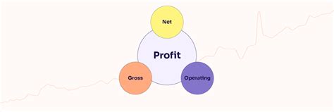 What is Gross Profit, Operating Profit, and Net Profit | Ventura Securities