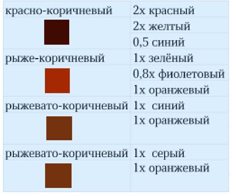 Какие краски смешать, чтобы получить шоколадный цвет | Шью Сама ️ | Дзен