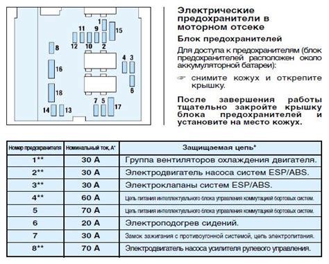 Предохранители и реле Peugeot 307: функции, типы и замена