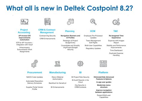deltek costpoint 8 login