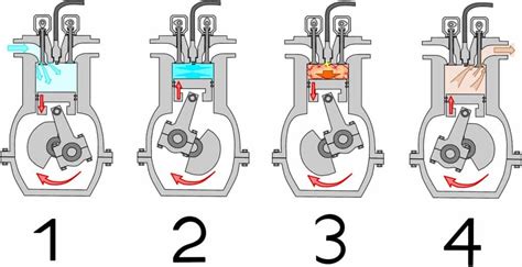 Two Stroke Engine Vs Four Stroke Engine