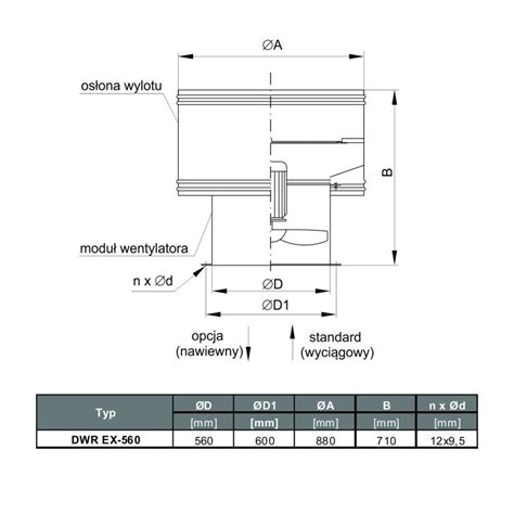 Tywent Wentylator Dachowy Przeciwwybuchowy Dwr Ex D G D