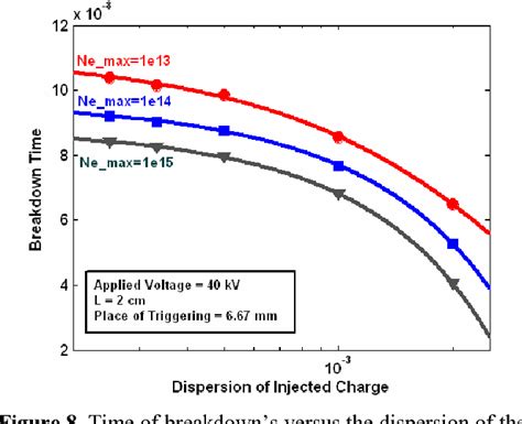 Figure 1 From Volume Discharge Based Description Of Pulsed Breakdown In