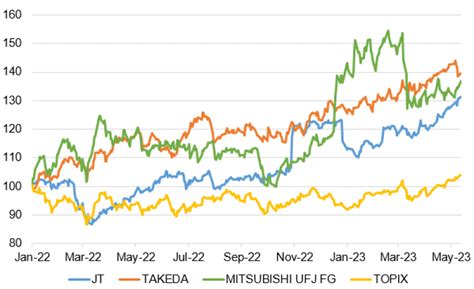 popular nisa stocks  enjoy strong performance nikkei