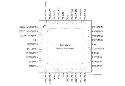 MCU with Embedded SuperFlash Memory - EEWeb