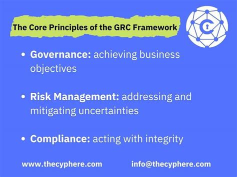 Governance Risk And Compliance GRC In Cyber Security