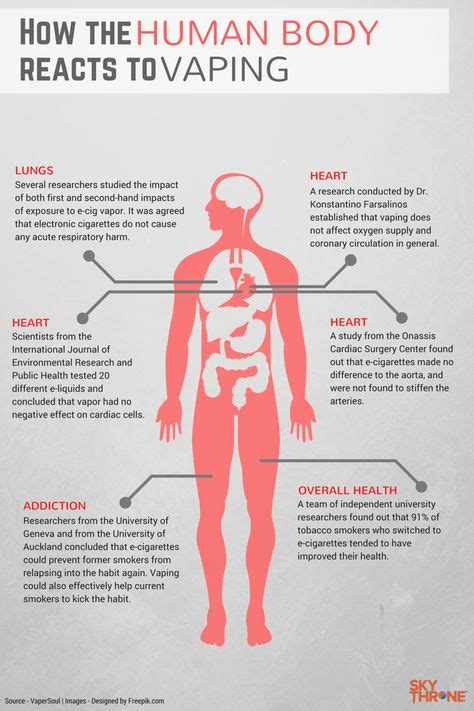 Vaping Infographics