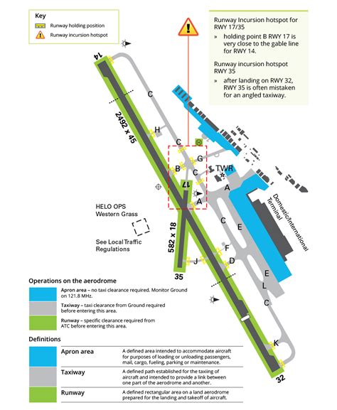 Gold Coast ground operations | Civil Aviation Safety Authority