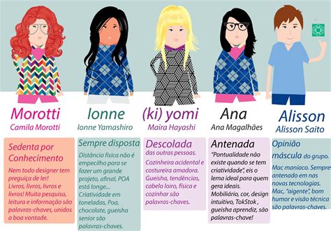 Personalidade Para Personagens - Personagens - Kiyomi Hayashi