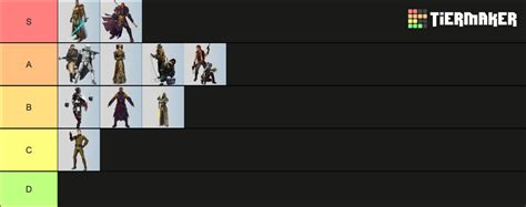 SW5E Classes Tier List (Community Rankings) - TierMaker