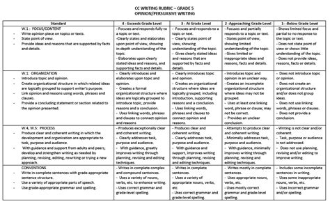 Writing Rubric Checklist Common Core Evaluation Abcteach