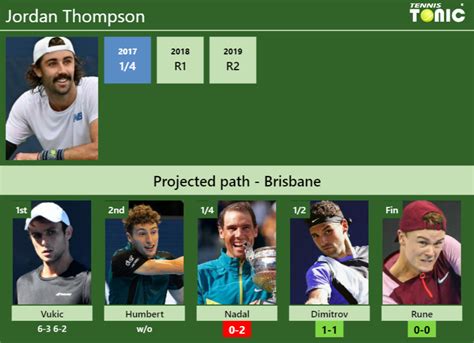 UPDATED QF Prediction H2H Of Jordan Thompson S Draw Vs Nadal