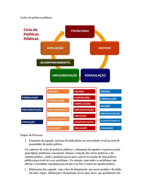 Analista De Politicas Publicas - Ciclos de Políticas Públicas | PDF
