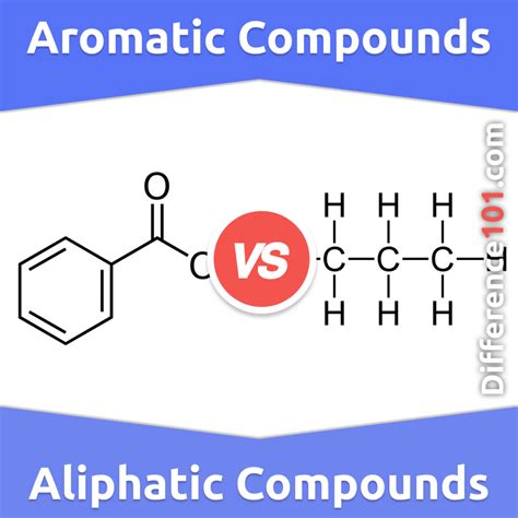 Aromatic vs. Aliphatic Compounds: 5 Key Differences, Pros & Cons ...