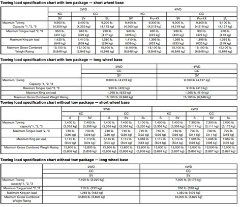 Nissan Titan Towing Capacity By Year 2004 2023