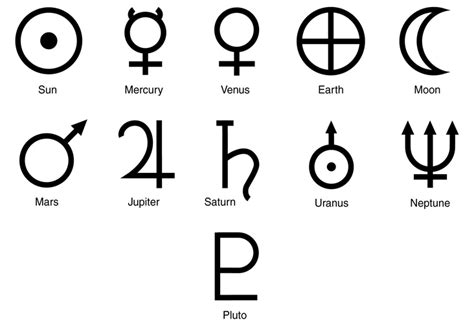 terminology  nasa   astronomical symbols  planets