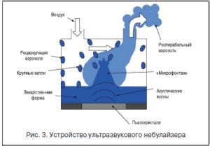 Небулайзер не распыляет детали: причины, что делать, ремонт своими ...