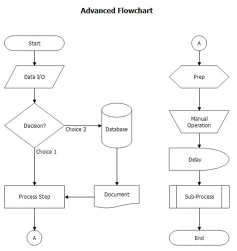 flowchart symbols explained complete guide usage examples