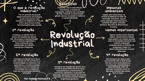 Mapa Mental das Revoluções Industriais | PDF | Revolução Industrial ...