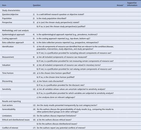 consensus based checklist   critical appraisal  cost