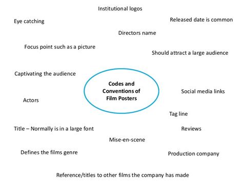 Codes And Conventions Of Film Posters