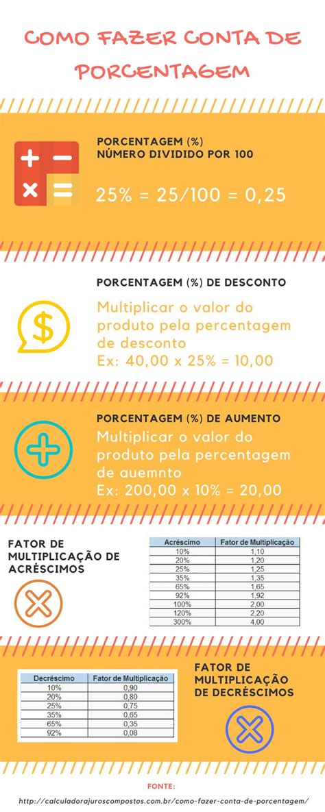 Como Fazer A Conta - Como fazer conta de porcentagem - passo a passo | Como fazer conta ...