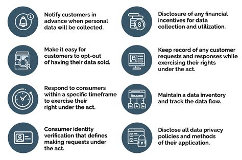 Why Data Privacy Matters An Inside Look Insights