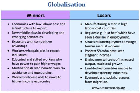 Winners And Losers From Globalisation Economics Help