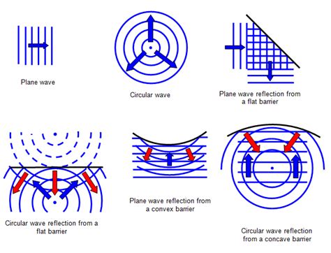 Diagram Of Wave Refraction