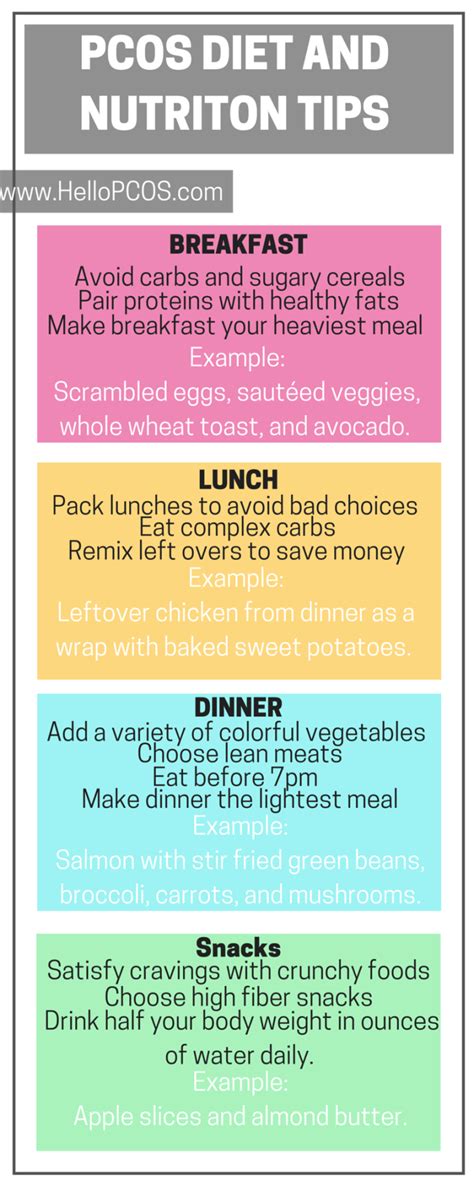 Printable Pcos Diet Chart