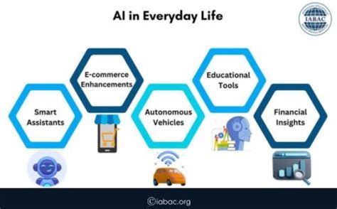 The Impact of AI Technology on Everyday Life - IABAC