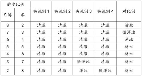 一种低vocs醇水溶pvp改性聚氨酯树脂及其制备方法与应用与流程