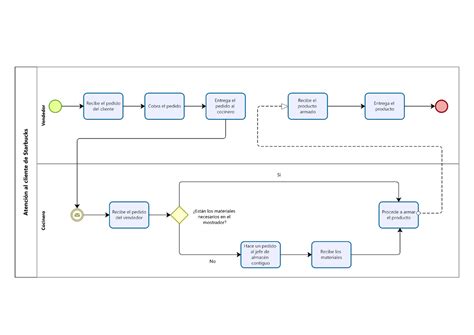 Ejercicio BPMN Introducción a la Ingeniería Studocu