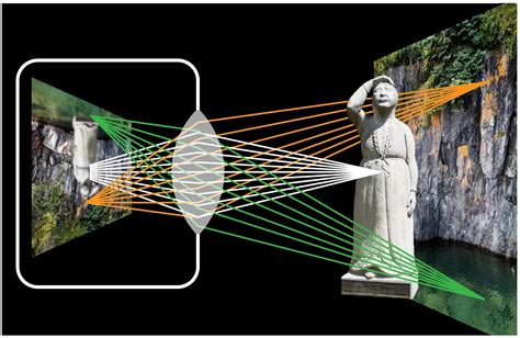 3: Lens - Humanities LibreTexts