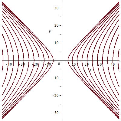 3d - Identify and sketch the quadric surface? - Mathematics Stack Exchange